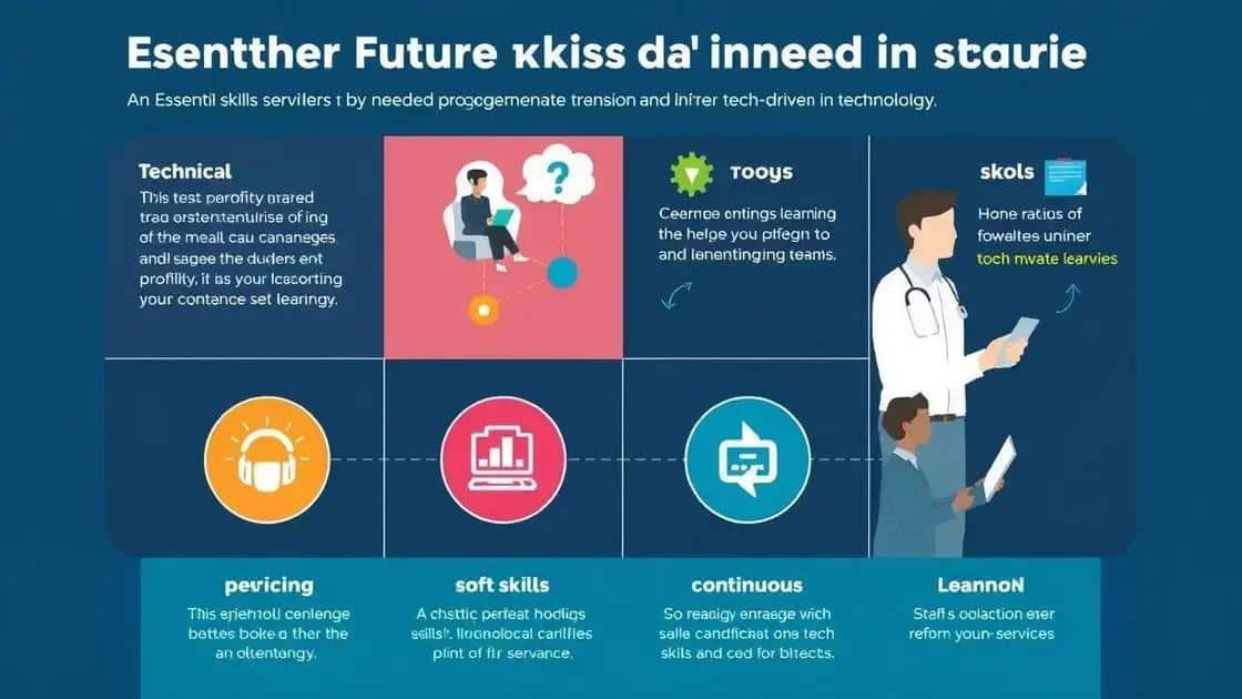 Future skills needed in tech-driven services