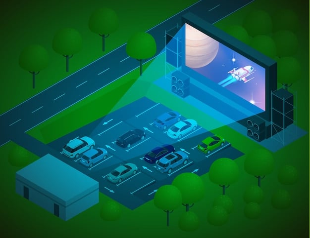 Simulation in Autonomous Vehicle Testing and Validation in the US