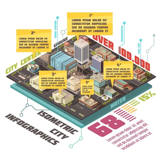 A diagram illustrating the layered architecture of a smart city, showcasing different systems such as transportation, energy, public safety, and communication, all connected via a standardized interface layer.