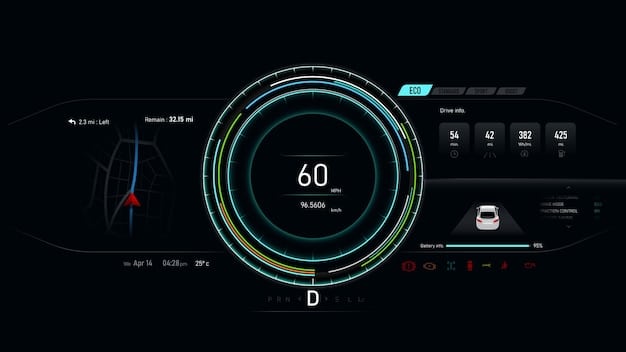Electric Vehicle OTA Updates: What Manufacturers Offer in the Next 6 Months
