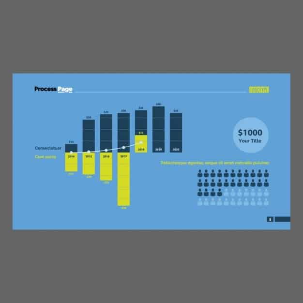 A detailed bar graph showing the average 5-year maintenance costs for electric vehicles and gasoline vehicles. The EV bar is significantly shorter, illustrating the lower cost. Dollar amounts are clearly labeled on each bar.