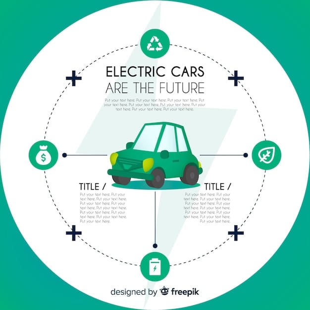 A diagram illustrating the bidirectional flow of energy between an electric vehicle and the power grid. The diagram shows the EV connected to a charging station, which is connected to the grid, with arrows indicating the flow of electricity in both directions.