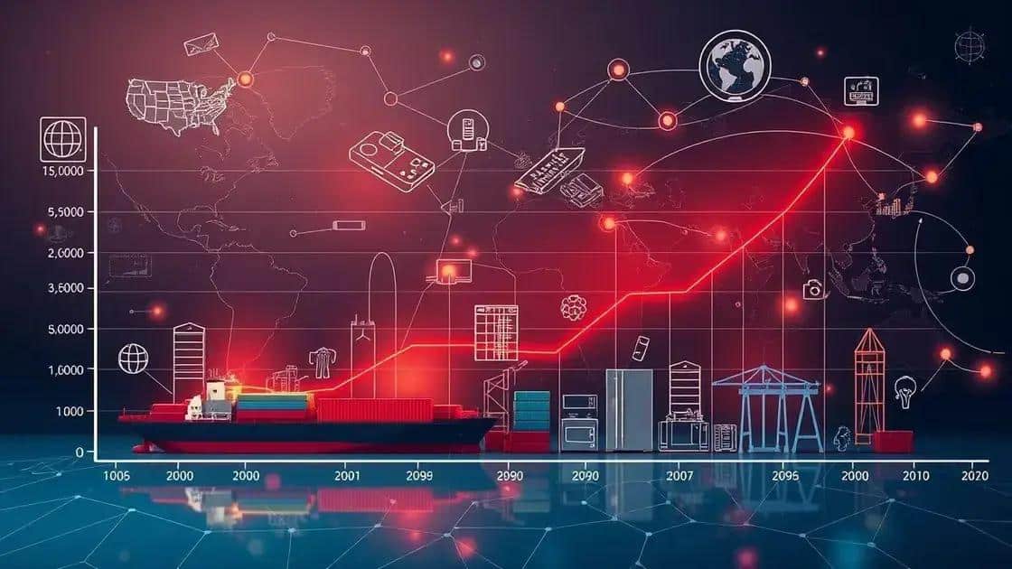Potential long-term effects on financial growth