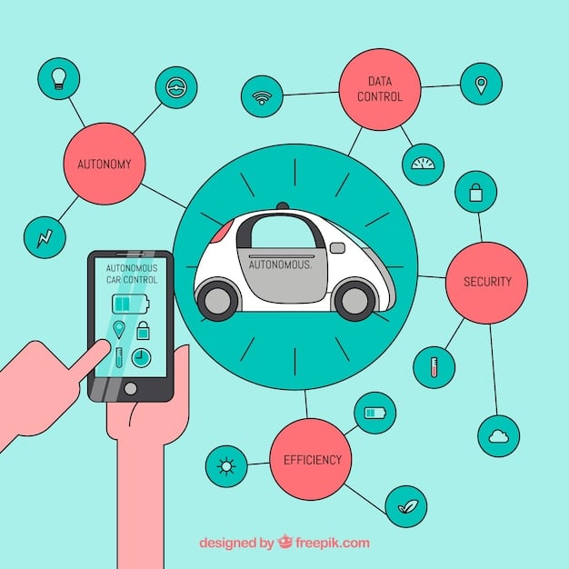 A graphical representation of a connected car communicating with various elements of its environment, including other vehicles, traffic lights, and a central traffic management system, all interconnected by 5G signals. The image should emphasize the data flow and connectivity between these components.