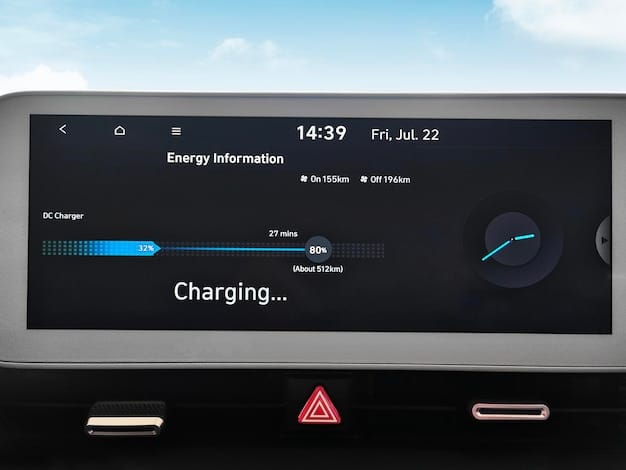 A digital dashboard displaying real-time data from an electric vehicle charging station. The screen shows energy consumption, charging speed, and the user's payment information. The image highlights the technological interface and user experience.