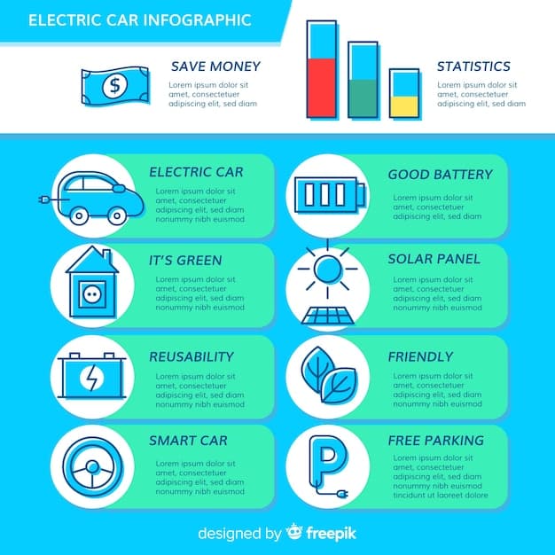 A comparison chart illustrating the cost savings for EV owners due to battery recycling mandates. The chart shows a clear reduction in battery replacement costs, disposal fees, and overall vehicle maintenance expenses.